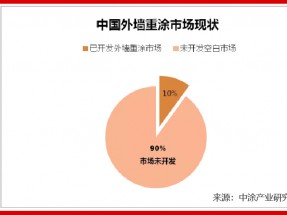 龐（páng）大市場需求，財富近在咫尺