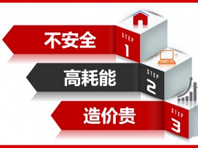 解決傳統裝飾（shì）弊端