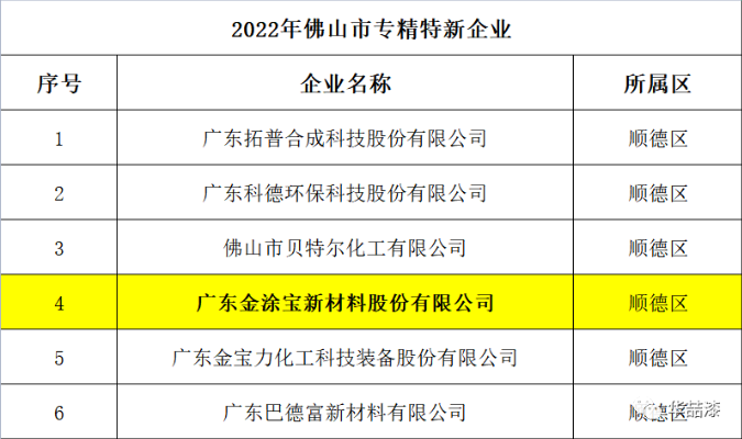 金塗寶-專精特新企業