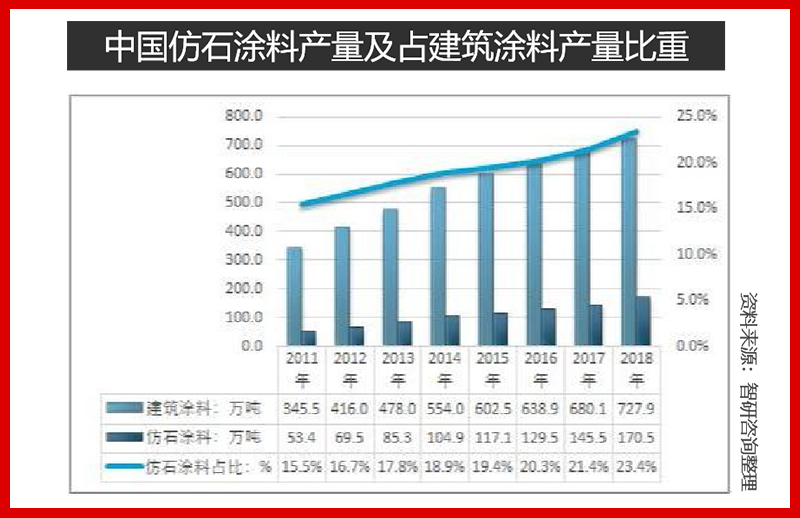 仿石漆藍海市場一（yī）觸（chù）即發