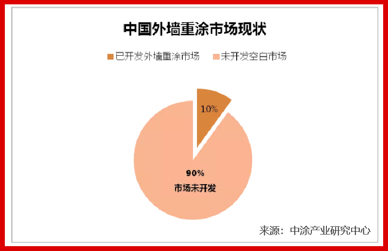 龐（páng）大市場需求，財富近在咫尺（chǐ）
